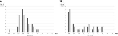 Validation of the antibacterial effect of topically applied tranexamic acid using in vitro and in vivo models